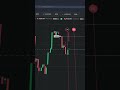 Make A Profit With A Binary Bot On Binomo! | #Shorts #vfxAlert #Binomo