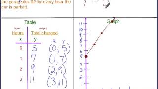 Multiple Representations of Linear Functions (Mrs. Knight)