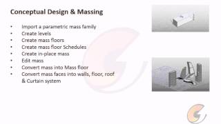 BIM Conceptual design Part1