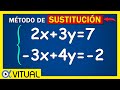 Sistema de Ecuaciones de 2x2 Método de Sustitución