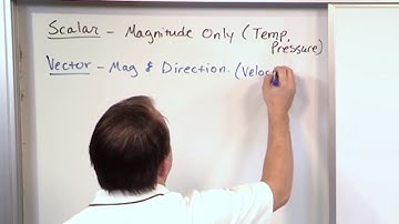 Lesson 4 - Adding Vectors Graphically (Engineering Mechanics Statics)