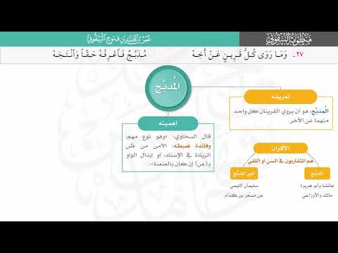 المدبج شرح البيقونية البيت 27