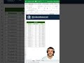 ajuste de Abas excel