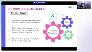 Increase renewals and prevent at-risk accounts with proactive AI-powered support automation
