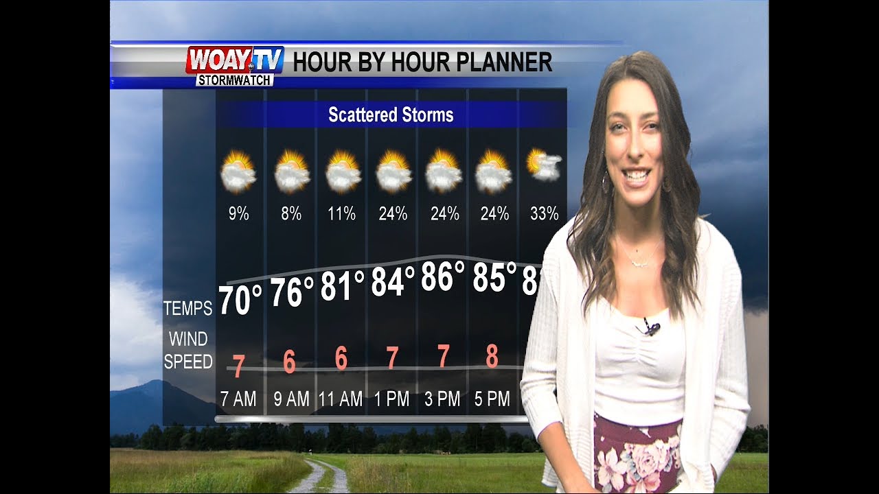July 21 Forecast- Still hot with scattered showers & storms this ...
