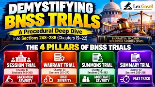 Full #SessionTrail#WarrantTrail#SummonsTrail#SummaryTrailsBNSS #Chapter19,20,21,22 Of BNSS#Viral#Trending Update