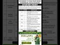 EPA jobs 2026 #dailyjobs #job #pakistanjobs #jobsearch #latestjobs