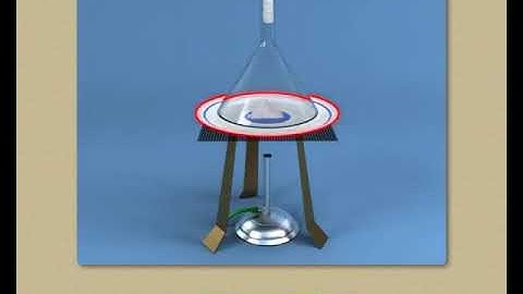 Sundaram Eclass Science concepts: Sublimation (Word of Matter)