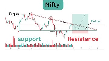 Nifty Analysis for Tomorrow #Nifty #Nifty50 #FibTraderR