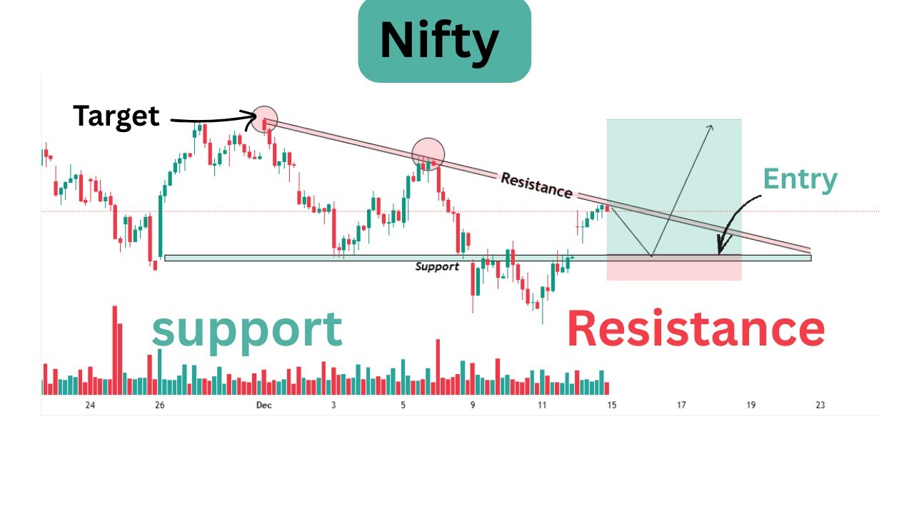 Nifty Analysis for Tomorrow 