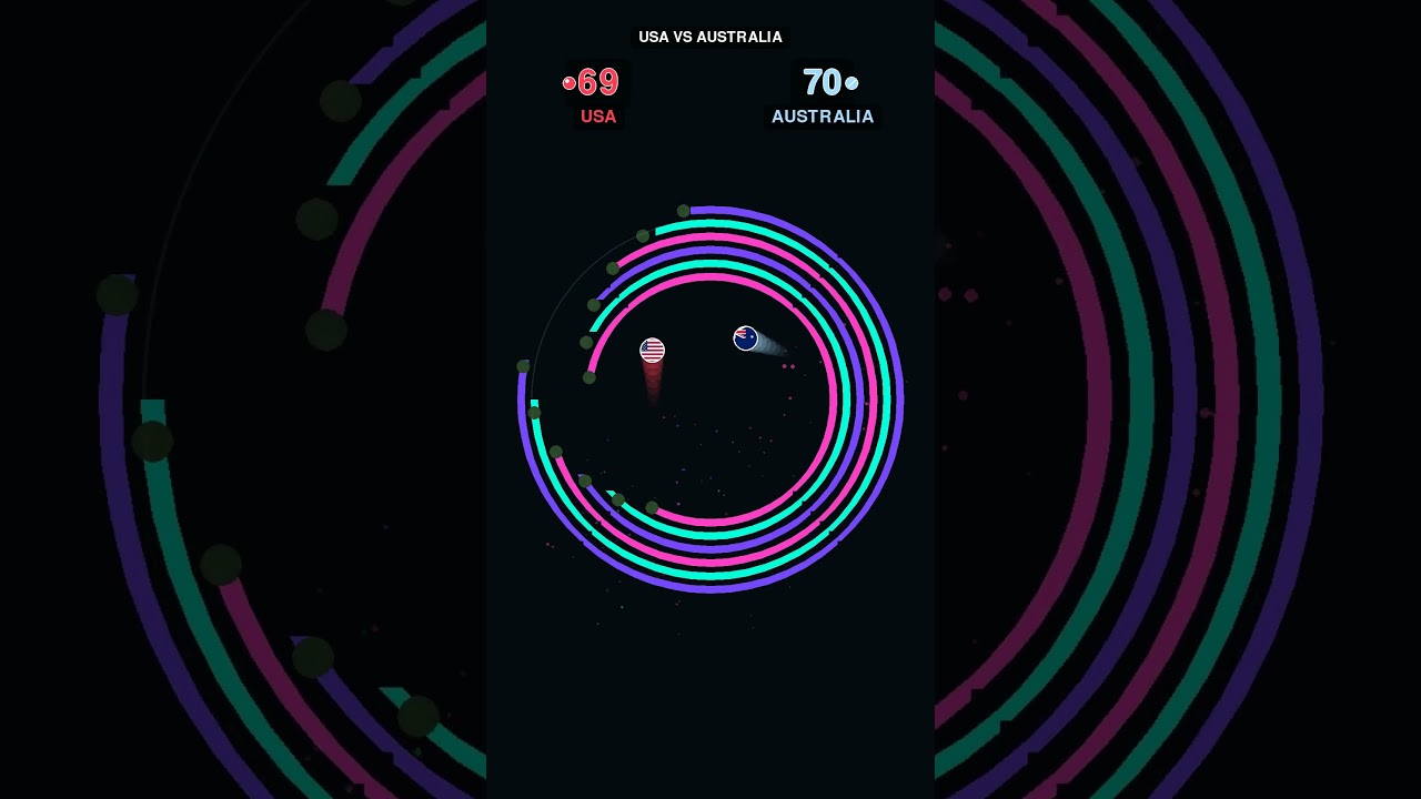 USA vs Australia 