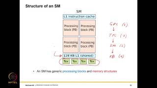 Graphics Processors (Part -III)