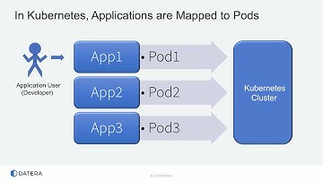 Webinar: Overcoming Kubernetes Storage Challenges with Composable Infrastructure