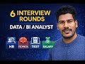 6 Interview Rounds for Data / BI Analyst Roles (Real Interview Experience)