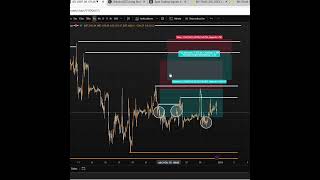 Ultimo video del AÑO #trading #cryptocurrency #crypto #bitcoin  #trader #btc