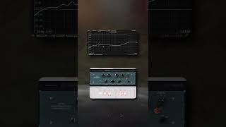 A Different Way of Using Impulse Responses