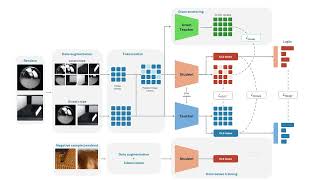 ECCV 2026 - Φeat: Physically-Grounded Feature Representation