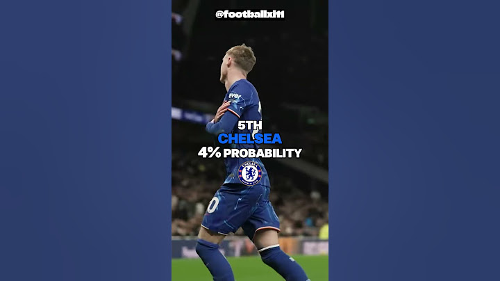 Probability of winning the Premier League 2025/26 according to score90