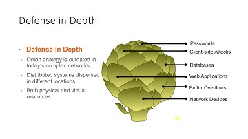 Defense In Depth✔️