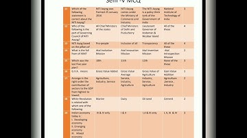 ECONOMICS | TY BCOM | VNSGU | SEM 5 | 150 MCQS | 😊