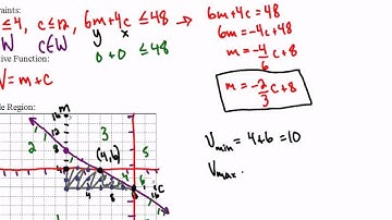 Mr Joyce - Foundations of Math 11 - Optimization Models