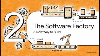 Mdsd The Software Factory Model Driven Software Development - Mdsd