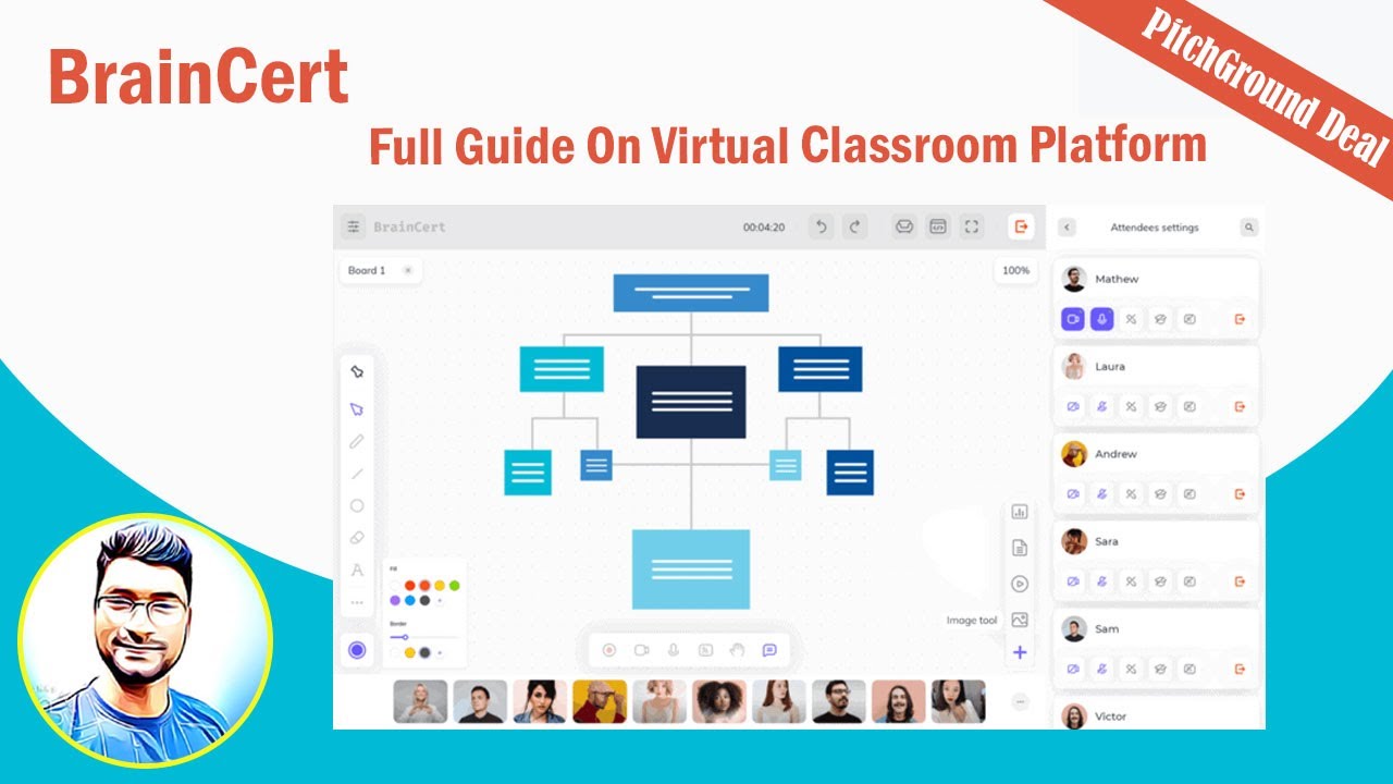 Virtual Classrooms: A Comprehensive Guide