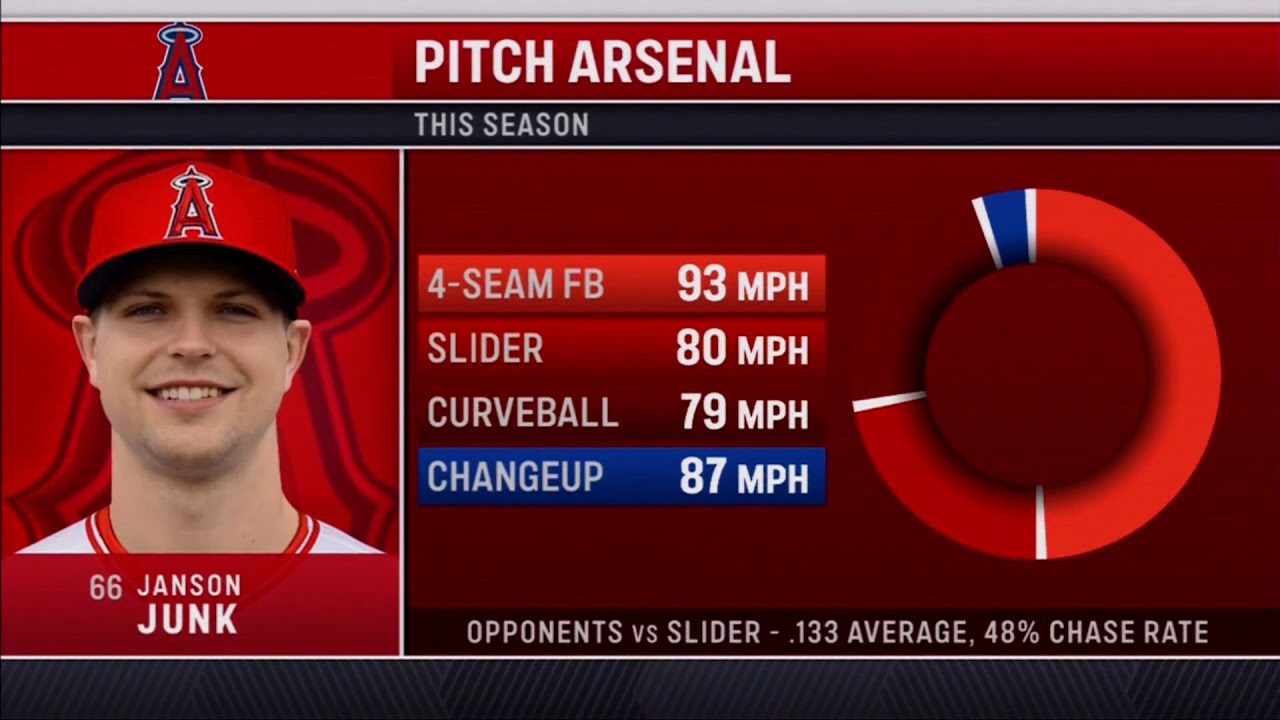 Los Angeles Angels at Texas Rangers, September 29, 2021