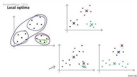 80机器学习（Machine Learning）- 吴恩达（Andrew Ng）中文字幕版 Random Initialization 【中英】