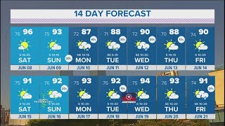 DFW Weather: Hot, dry days ahead with possible Monday storms