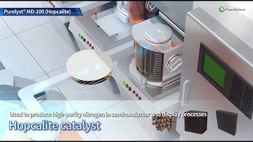 Catalyst introduction