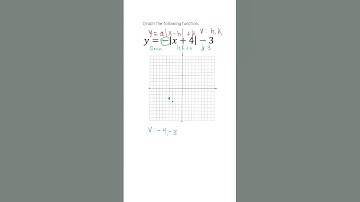 Hoe u een absolute waardefunctie eenvoudig grafisch kunt weergeven!