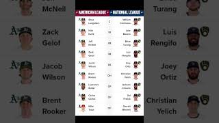 #mlbmemes #baseball #baseballmemes #mlb #brewers