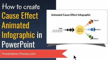 Animated Cause Effect Infographic in PowerPoint