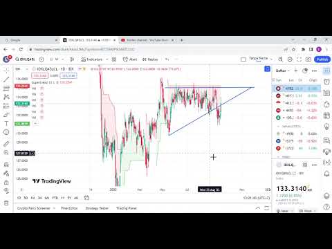 Teknikal Analisis 16 Sep 2023 Index: IDX 30, LQ 45LCL