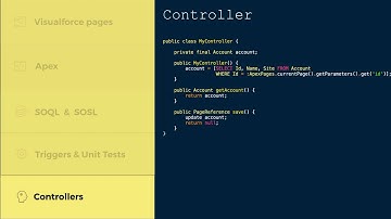 Introduction to Apex & Visualforce