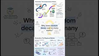 Radioactive decay fluctuations in count rate evidence for random nature - Physics 9702 B