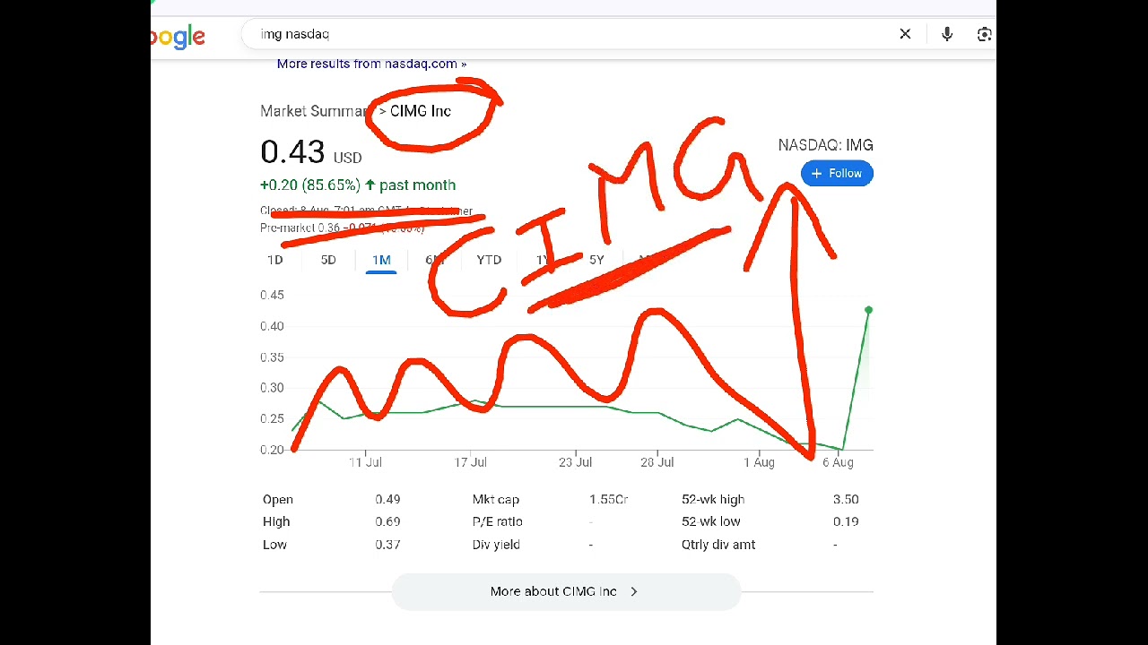 CIMG , img stock analysis buy or sell