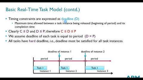 CG2271 Lect 11 Scheduling