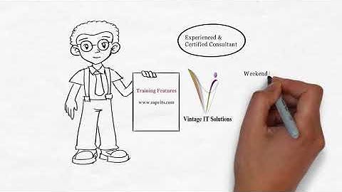 SAP FICO Online Training | SAP FICO Demo Videos