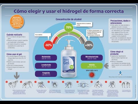 Las enfermeras alertan de que no todos los geles hidroalcohólicos protegen frente al COVID-19