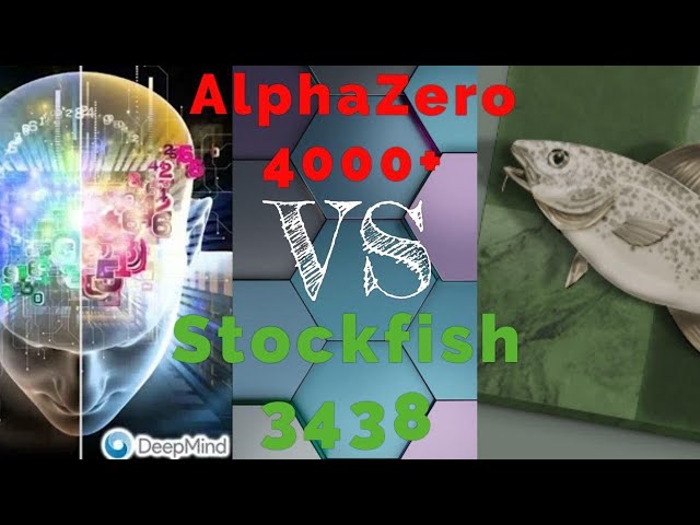 AlphaZero demonstrates synergy to Stockfish 