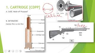 Ballistics & Firearm Injuries Part I of III