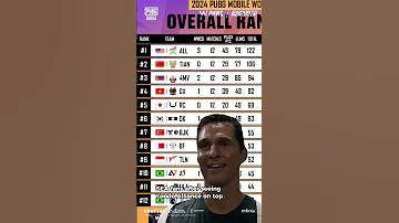 RANKINGS MEME 