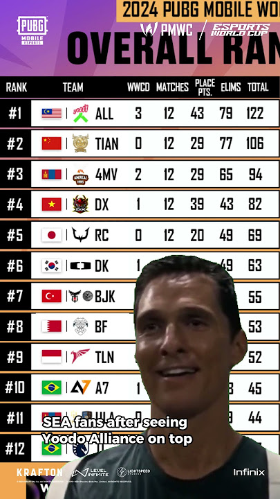 RANKINGS MEME!!