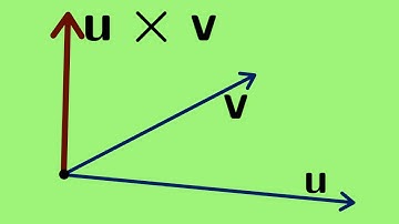 Multivariable Calculus | The Cross Product
