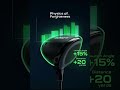 PING G430 Max 10K Driver Review – Ultimate Forgiveness, 10K MOI &amp; Straight Distance