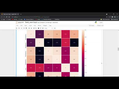 Task 2 - Prediction using Unsupervised ML || GRIP