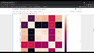 Task 2 - Prediction using Unsupervised ML || GRIP