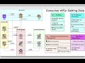 Amazon Kinesis Video Streams - V1